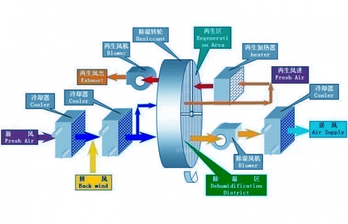 過氧化氫霧化消毒機，過氧化氫霧化消毒系統