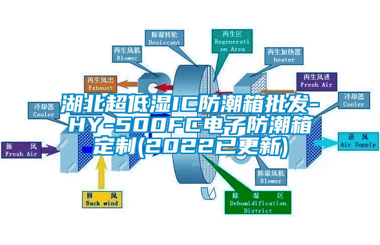 湖北超低濕IC防潮箱批發-HY-500FC電子防潮箱定制(2022已更新)