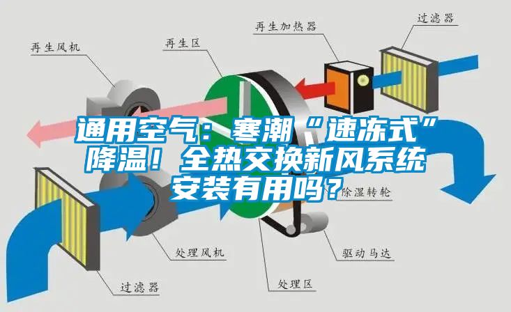 通用空氣：寒潮“速凍式”降溫！全熱交換新風系統安裝有用嗎？